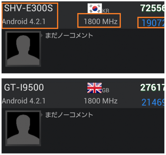 Benchmark Galaxy S IV