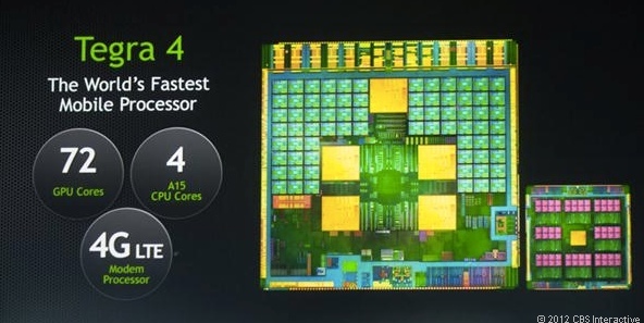 Máy chơi game Ouya