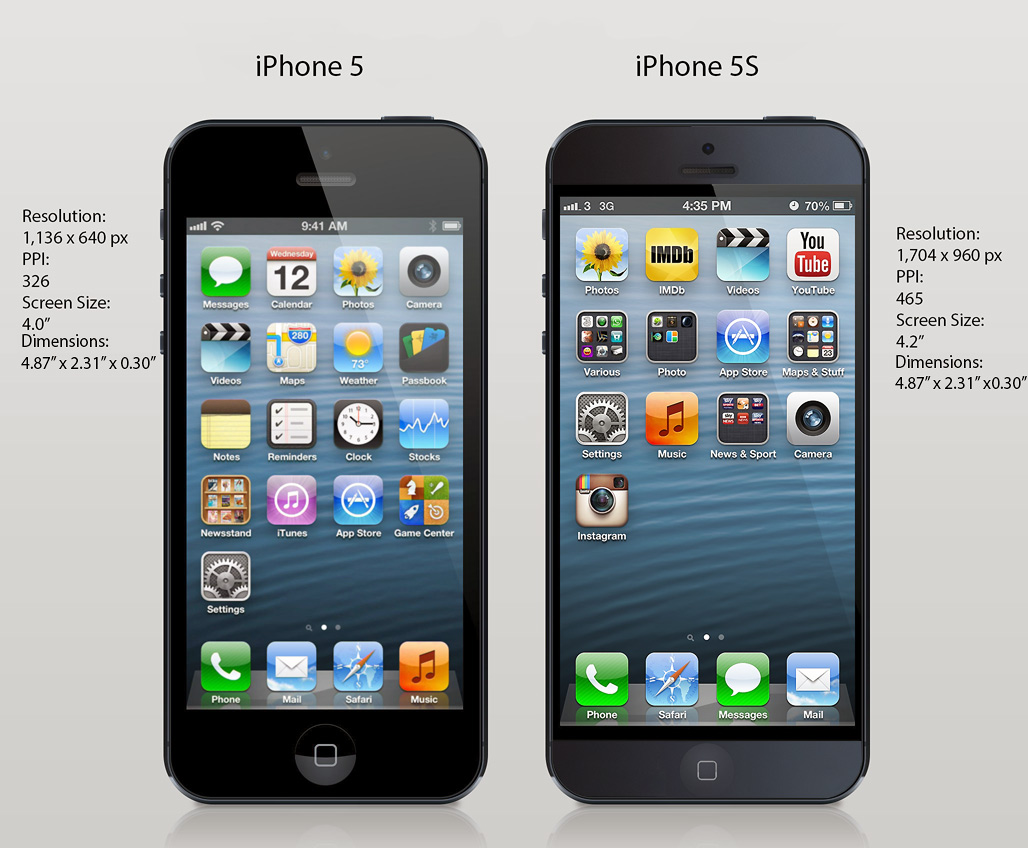 iphone 5s