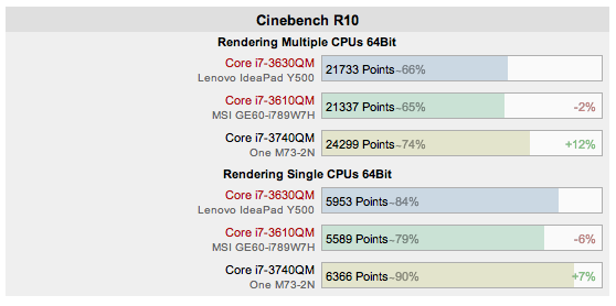 bán gấp em Lenovo Gaming Y500 i7 3630QM 8G 1Tb+16g SSD đèn bàn phím màu đỏ...15.6IN FULL HD giá rẽ - 11