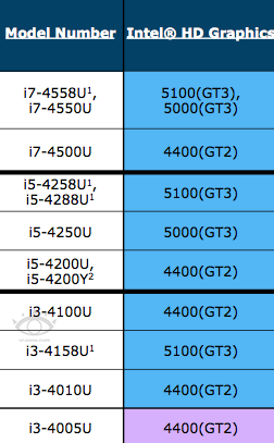 chip haswell cho laptop