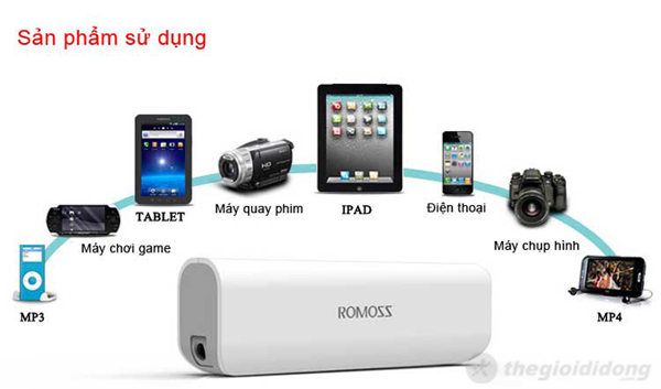 Pin dự phòng Romoss hỗ trợ hầu hết tất cả sản phẩm điện tử thông dụng Pin dự phòng Romoss hỗ trợ hầu hết tất cả sản phẩm điện tử thông dụng