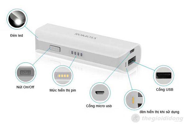 Một số chức năng của Pin dự phòng Romoss Một số chức năng của Pin dự phòng Romoss