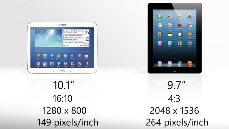 Màn hình iPad 4 là Retina
