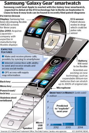 samsung smartwatch 5