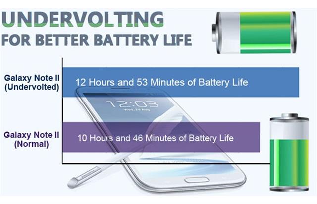 điều ngạc nhiên bạn có thể làm trên smartphone Android