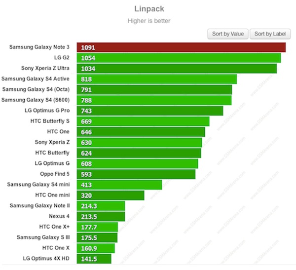 samsung note 3 antutu