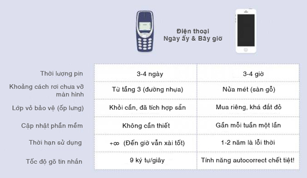 6 điểm Nokia 3310 ăn đứt iPhone 5S