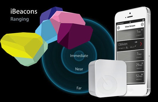 iBeacons