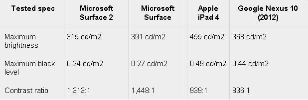 Microsoft-Surface-2-do-sang-ty-le-tuong-phan-201312516953.JPG