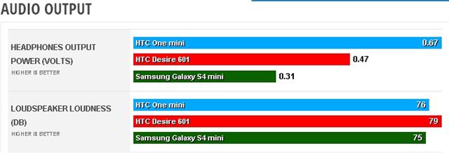 Kiểm tra chất lượng âm thanh (cao hơn là tốt hơn)