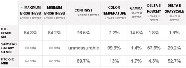 Kiểm tra góc nhìn với các đối thủ (thấp hơn là tốt hơn)