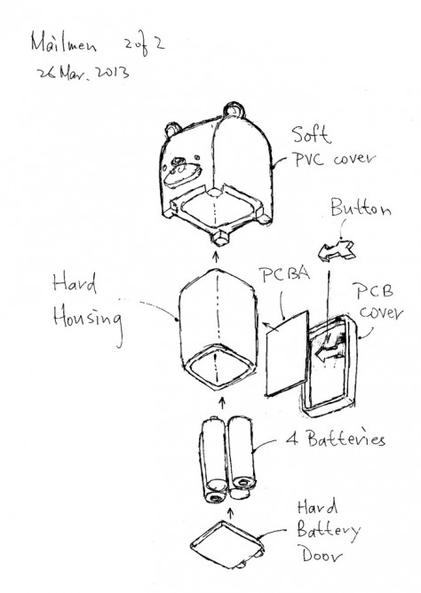 Bản phác thảo Mailmen Toys