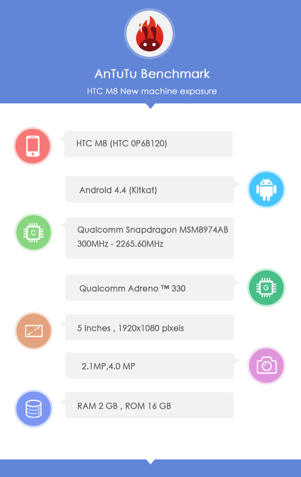 HTC One 2