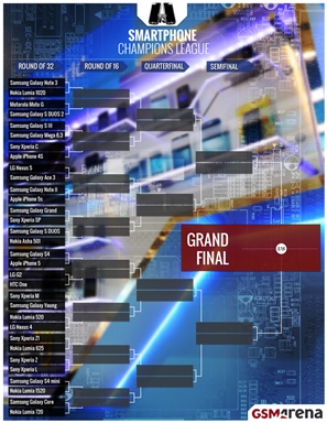 Chia cặp đấu Chia cặp đấu