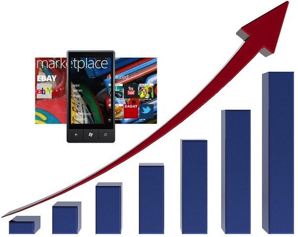 Windows Phone đang phát triển vượt bậc