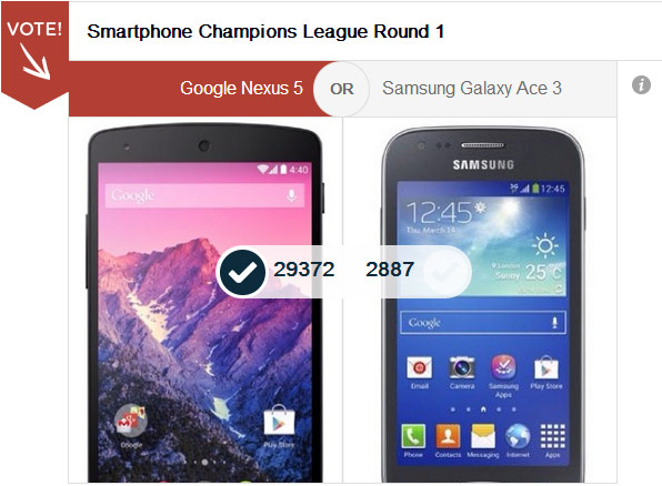 Nexus 5 vs Galaxy Ace 3