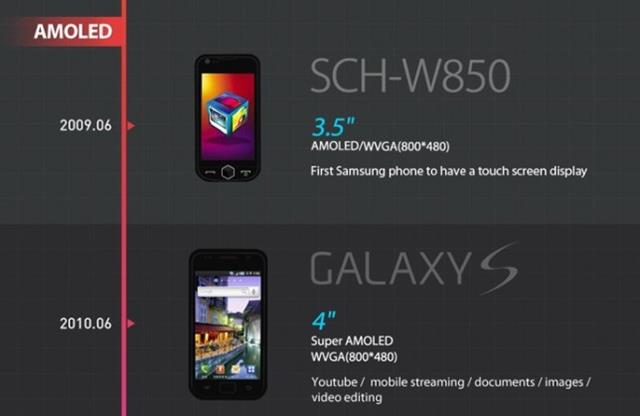 Phát triển màn hình điện thoại Samsung