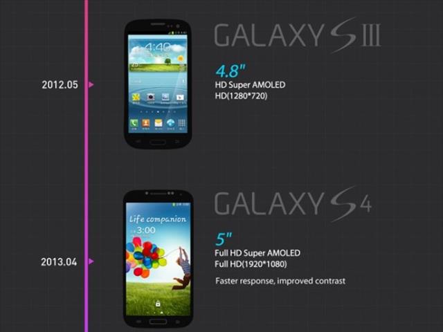 Phát triển màn hình điện thoại Samsung