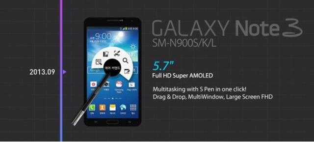 Phát triển màn hình điện thoại Samsung