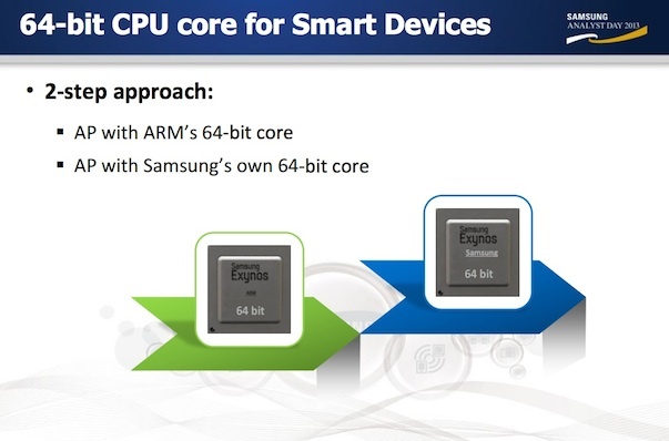 vi xử lý 64-bit