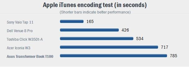 Điểm benchmarks thấp hơn là tốt hơn