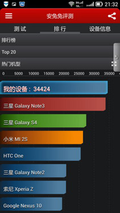 Điểm benchmarks thông qua Antutu của Vibe Z vượt mặt cả Galaxy Note 3, Galaxy S4 và cả Xperia Z Ultra