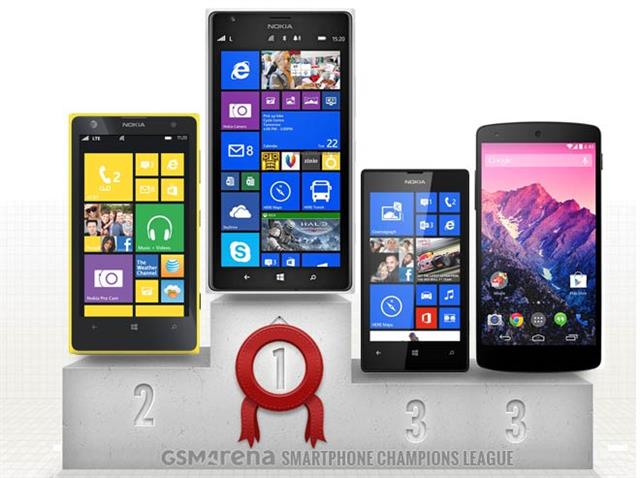 Windows Phone gây tiếng vang với 3/4 vị trí dẫn đầu giải vô địch smartphone