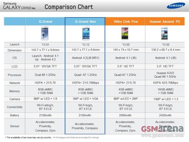 Galaxy Grand Neo