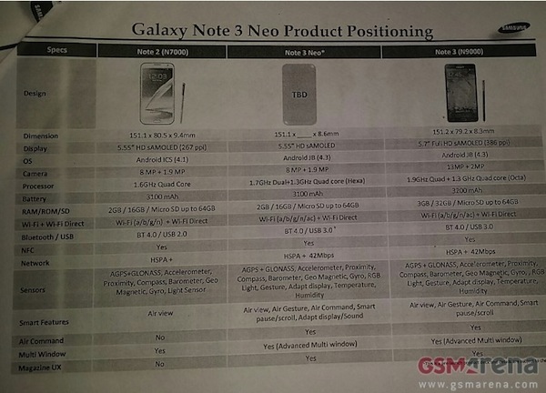 Thông số cấu hình của Note 3 Neo