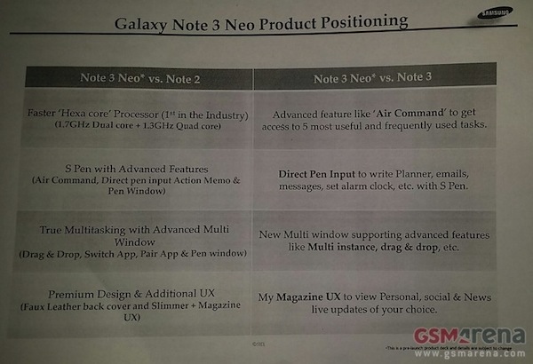 So sánh với Note 3