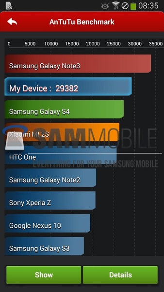 Galaxy Note 3 Neo