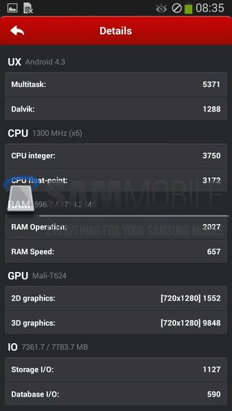 Galaxy Note 3 Neo