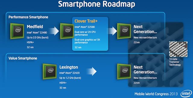 Intel Smartphone