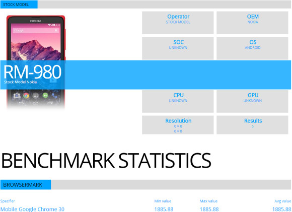 Điểm benchmark của Nokia Normandy