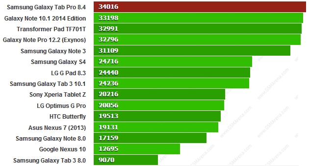 Điểm AnTuTu 4 cao hơn là tốt hơn
