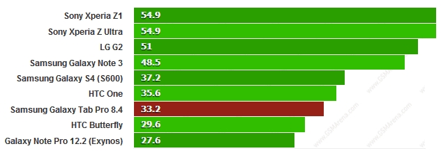 Điểm Epic Citadel (Ultra quality) cao hơn là tốt hơn