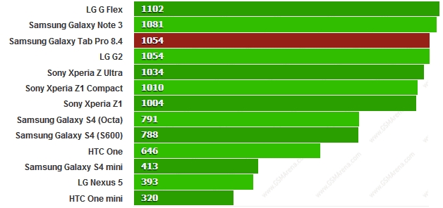 Điểm Linpack cao hơn là tốt hơn