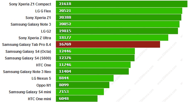 Điểm Quadrant cao hơn là tốt hơn