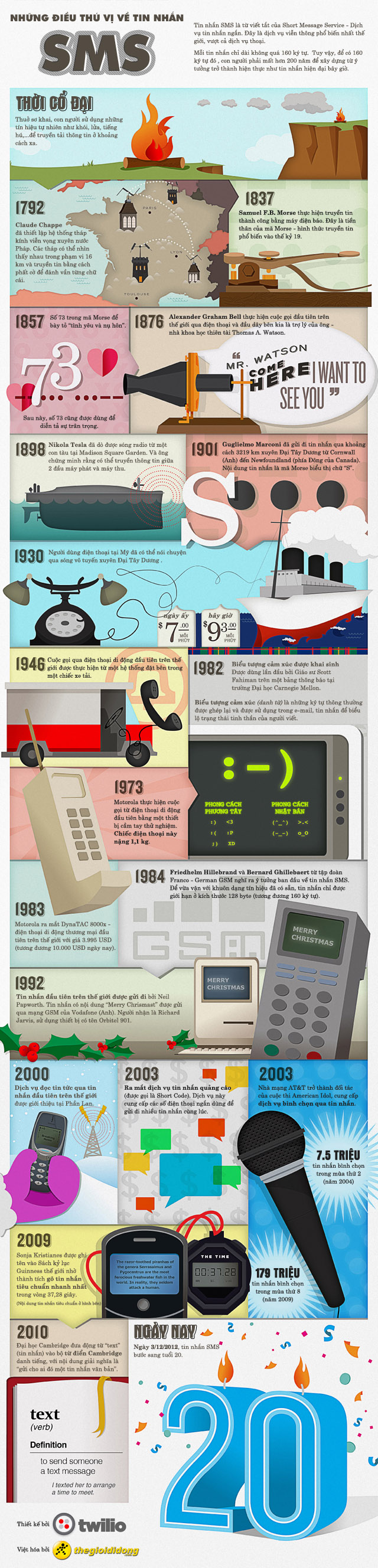 Những điều thú vị về tin nhắn SMS