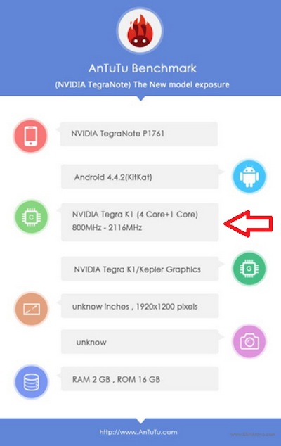 Máy tính bảng chạy chip Terga K1 mới bị ghi nhận