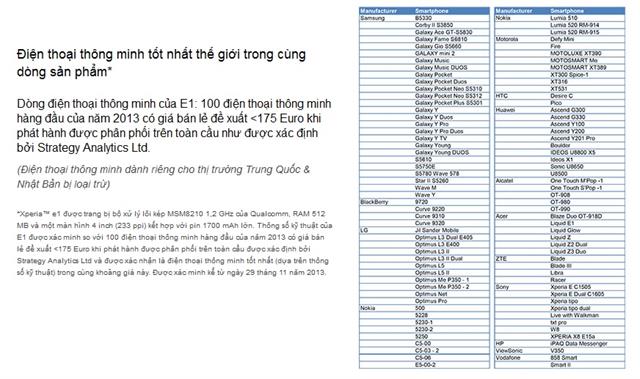Phát biểu và chứng minh của Sony