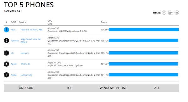 Kết quả đo sức mạnh tổng thể