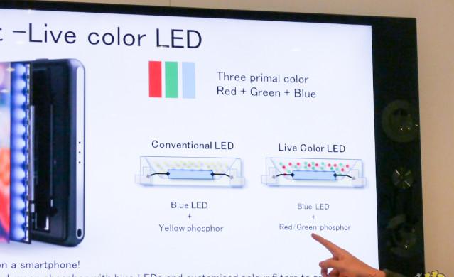 Sony giải thích công nghệ màn hình Live Colour LED
