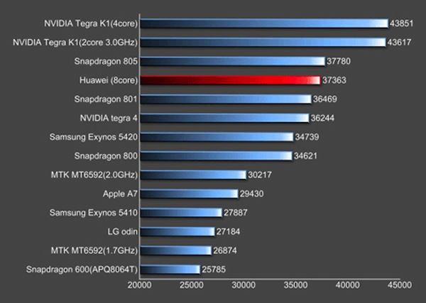 Kết quả ấn tượng