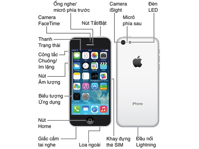 Tổng quan về iPhone