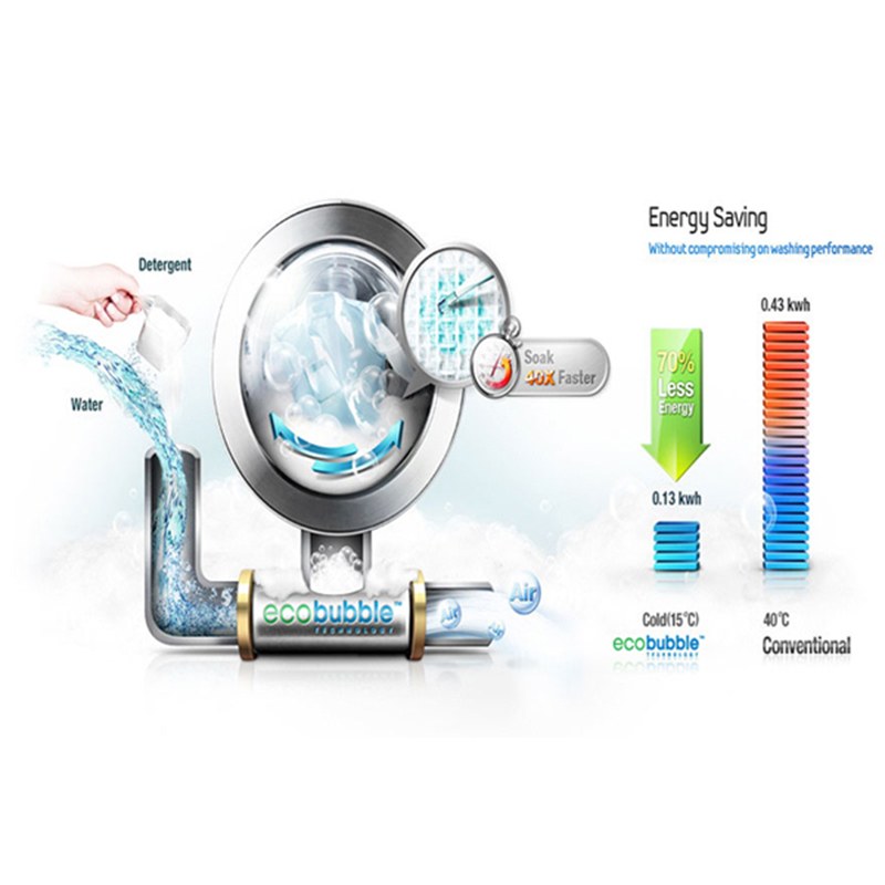 Công nghệ Eco Bubble giúp quần áo không còn cặn bột giặt, luôn bền đẹp.