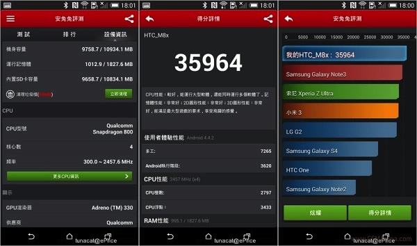 Đánh giá cấu hình HTC One M8 châu Á