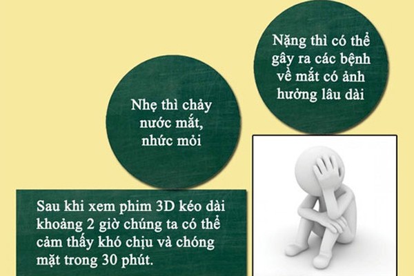 Để bảo vệ mắt khi xem tivi 3D