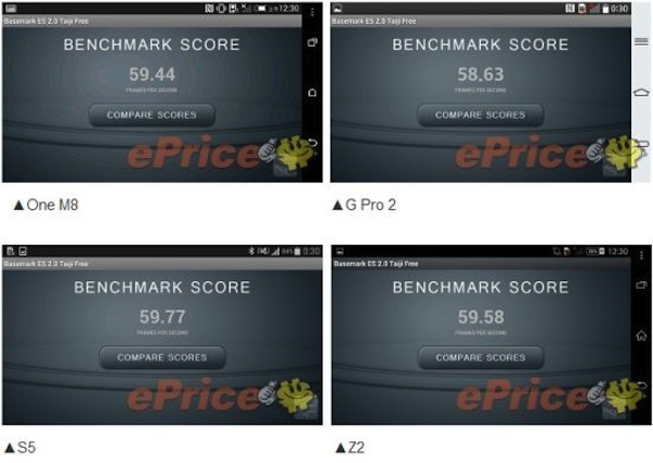 Kết quả đánh giá từ một vài phần mềm đo cấu hình khác